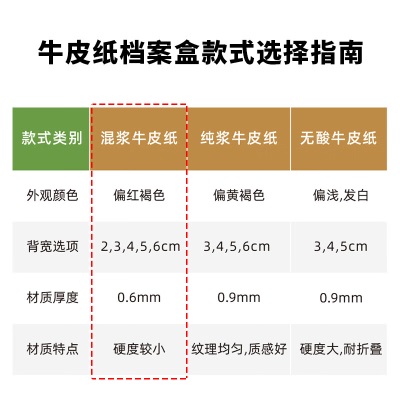 得力(deli)10只20mm混浆250g牛皮纸文件盒 档案盒 党建财务收纳盒  学生考试收纳s359