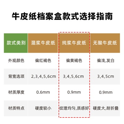 得力(deli)10只60mm纯浆250g牛皮纸文件盒 档案盒 加厚资料盒财务凭证文件盒 考试收纳s359