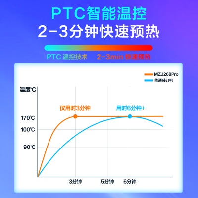 金蝶(kingdee) 50mm全自动财务凭证铆管装订机 激光定位会计热熔胶管打孔机s360