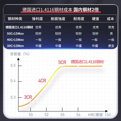 王麻子家用菜刀刀具 德国进口50Cr钢 黑科技厨房切菜切肉切片刀s401