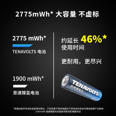 南孚5号充电锂电池2粒套装 1.5V恒压快充 TENAVOLTS USB充电 适用闪光灯/游戏手柄/吸奶器等s411