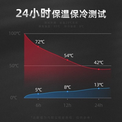 天喜（TIANXI）保温杯大容量316不锈钢保温水杯智能显温男女士便携茶杯水杯s471