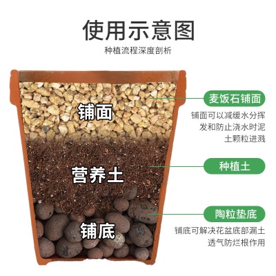 德沃多肥料麦饭石2.5KG(2-4mm)多肉颗粒铺面石无土栽培基质疏松透气改善土壤s509