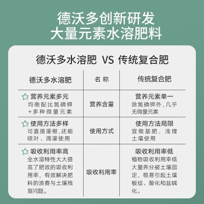 德沃多肥料 大量元素水溶肥500g通用型s509