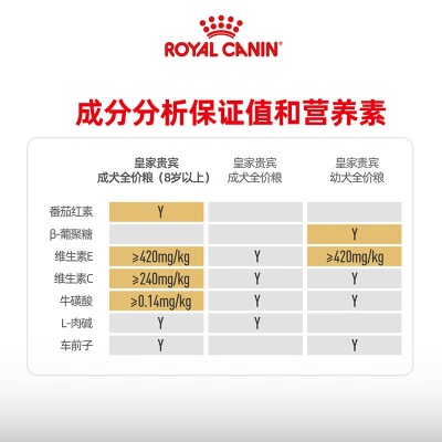 皇家狗粮 贵宾老年犬狗粮 犬粮 小型犬 PDA26通用粮 8岁以上s521