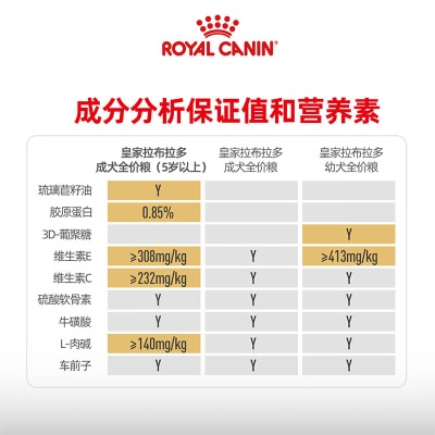 皇家狗粮 拉布拉多老年犬狗粮 犬粮 大型犬 SLR30 通用粮 5岁以上s521