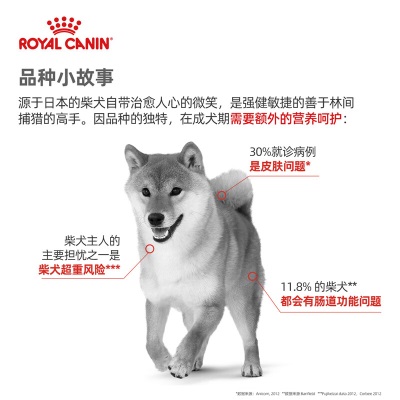 ROYAL CANIN 皇家狗粮 柴犬成犬全价粮 SIA26 6.5KGs521