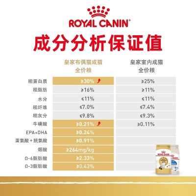 皇家猫粮 布偶成猫粮 RA32 通用粮 12月以上s521