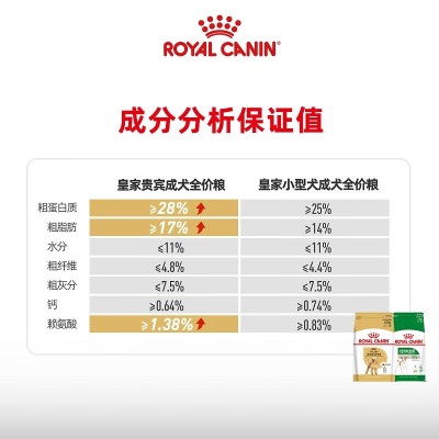 皇家狗粮 贵宾成犬狗粮 犬粮 小型犬 PD30 通用粮 10月-8岁s521