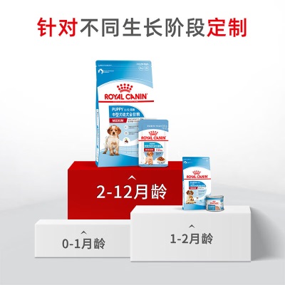 ROYAL CANIN 皇家狗粮 MEJ32中型犬幼犬狗粮 2-12月龄 全价粮  4kgs521