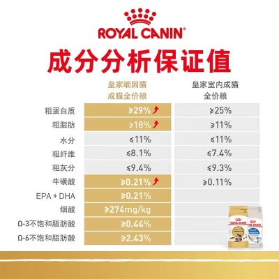 皇家猫粮 缅因成猫粮 MC31 通用粮 15月以上s521