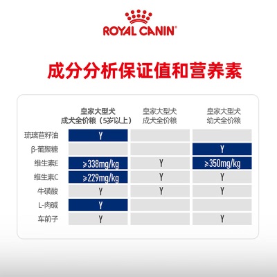 皇家狗粮 老年成犬狗粮 犬粮 大型犬 SGR26通用粮 5岁以上s521