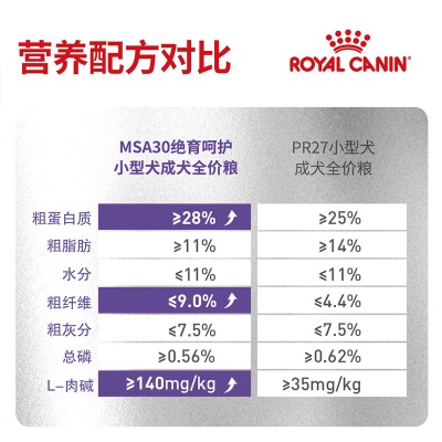 皇家狗粮 绝育成犬狗粮 犬粮 小型犬 MSA30 通用粮 10月以上s521