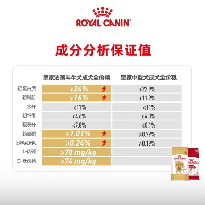 皇家狗粮 斗牛犬成犬狗粮 中型犬 FBA26 通用粮 12月以上s521