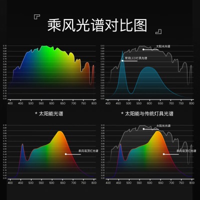 FSL 佛山照明吸顶灯全光谱吸顶灯高显指无频闪简约薄款客厅灯 客厅三防灯-120W无极调光s524