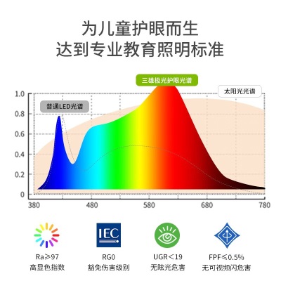 三雄极光全光谱护眼吸顶灯 LED卧室灯现代简约房间灯饰书房阳台灯具 云翼18Ws525