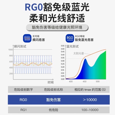 FSL佛山照明吸顶灯led卧室灯全光谱高显色超薄吸顶灯s524