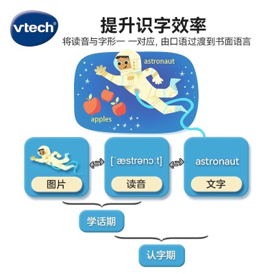 伟易达（VTECH）早教机3-6岁 启蒙英语指读宝 滑读点读学习机宝宝玩具 元旦礼物s535s537