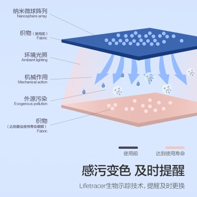 新安怡（AVENT）婴儿睡袋 秋冬分腿睡衣柔软防踢被恒温儿童连体睡衣 分腿睡袋/薄棉款/晴空蓝s545